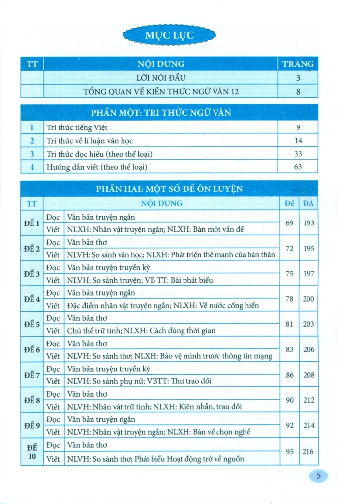 HƯỚNG DẪN ÔN THI TỐT NGHIỆP THPT MÔN NGỮ VĂN (Theo Chương trình 2018 - Dùng chung cho 3 bộ SGK)